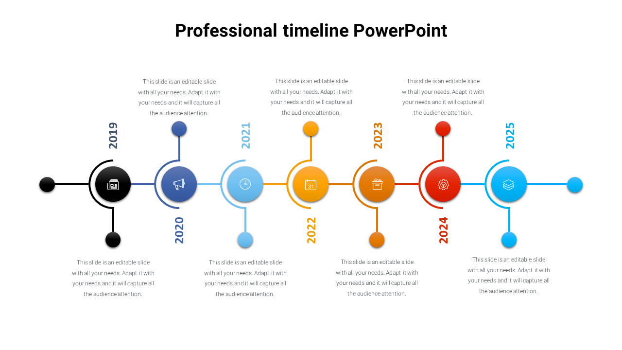 listing presentation timeline
